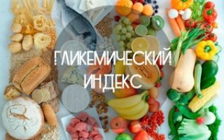 Гликемический индекс базовых продуктов